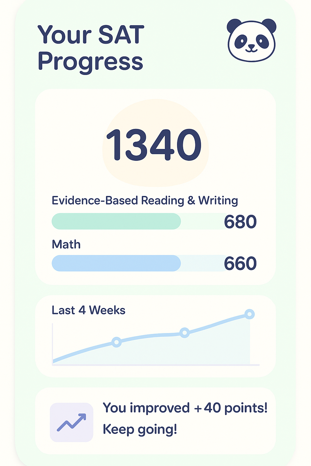 Analytics Dashboard showing pie charts and progress graphs